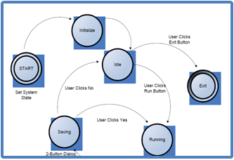 Unit 5 - Table Page.png